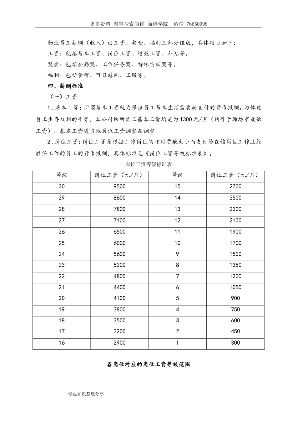 物业公司薪酬制度.doc_第2页