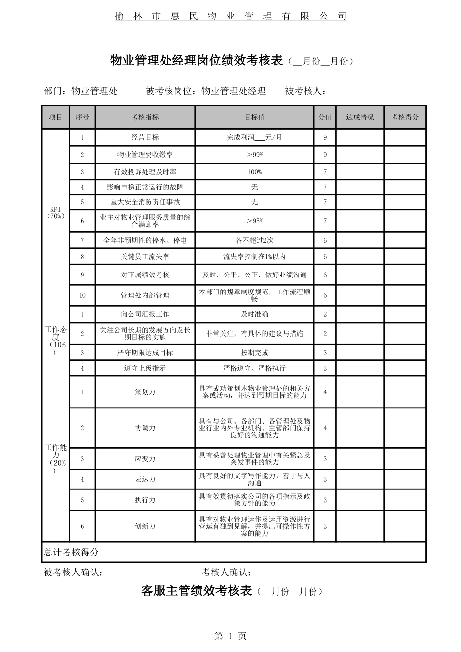 物业管理绩效考核指标.xls_第1页