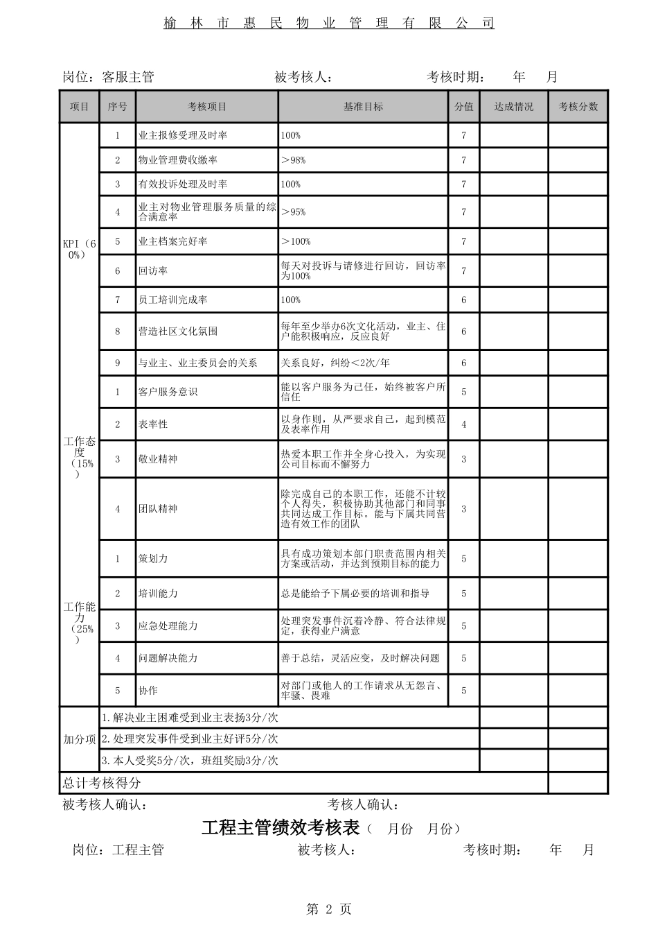 物业管理绩效考核指标.xls_第2页