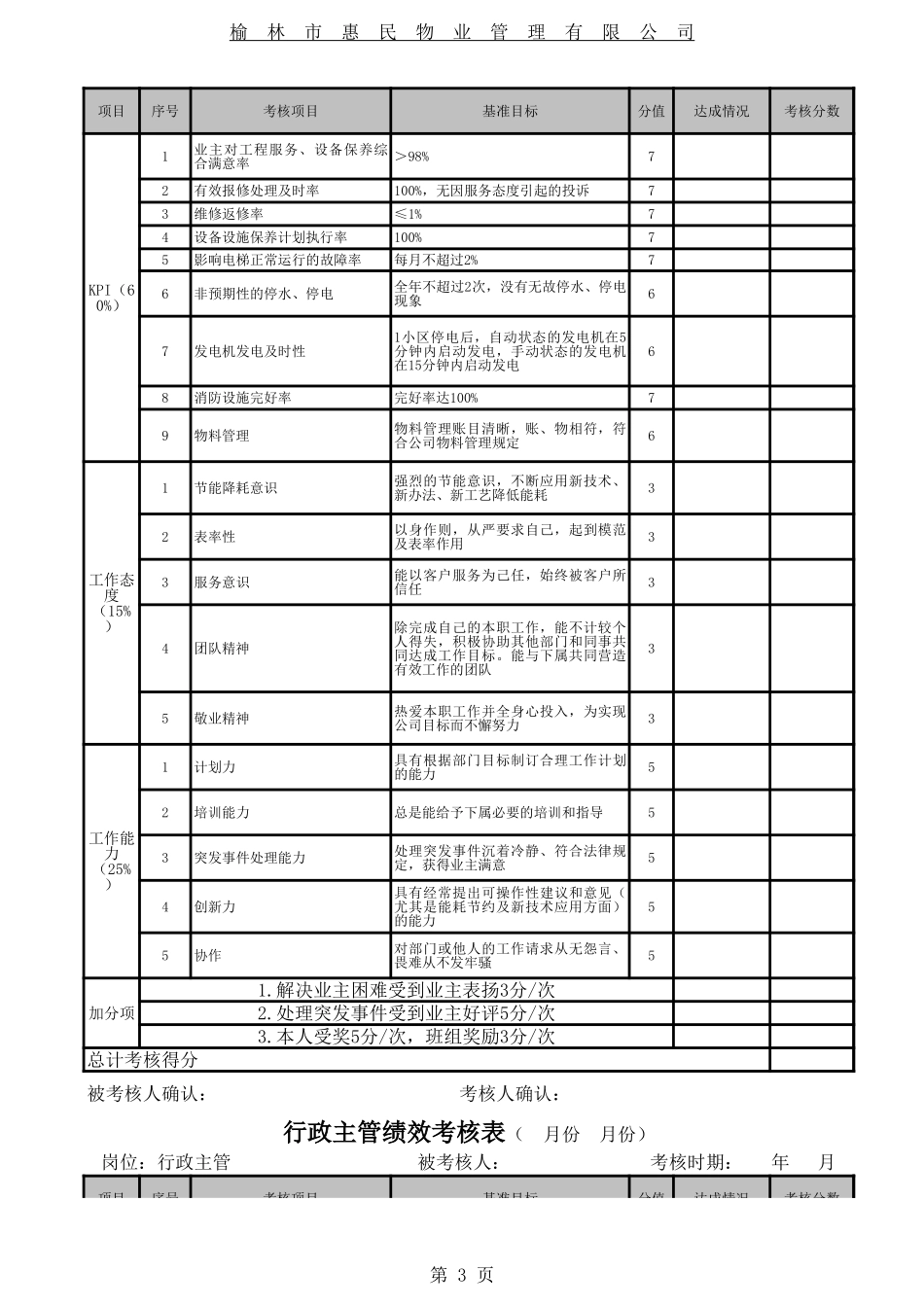 物业管理绩效考核指标.xls_第3页