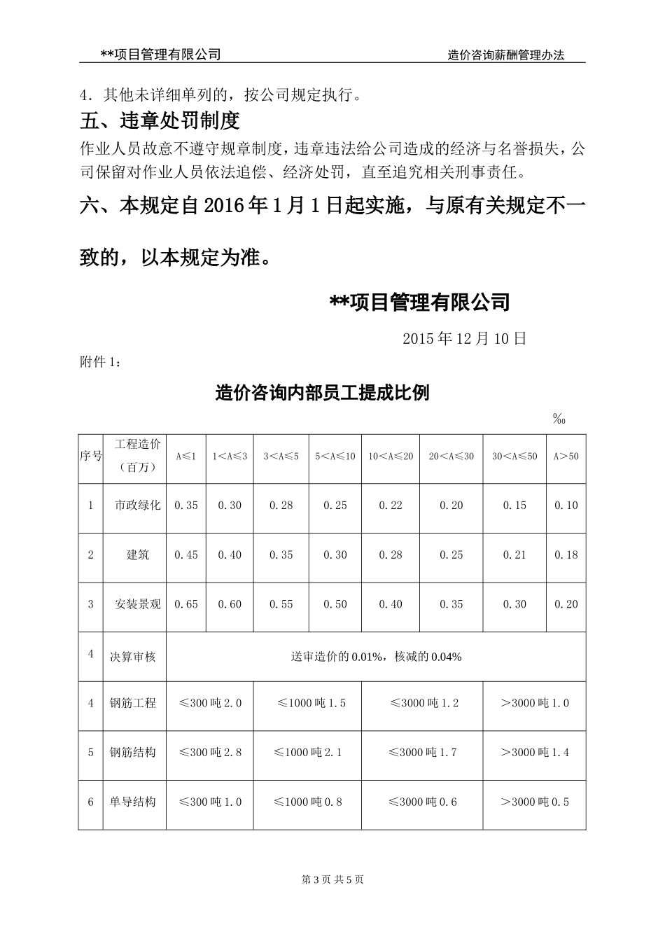 项目管理有限公司造价咨询薪酬管理办法.doc_第3页