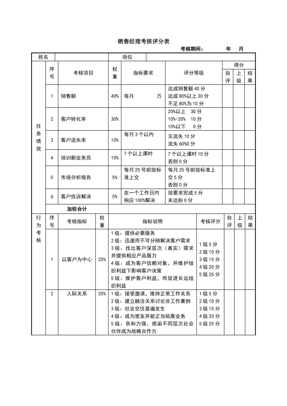 销售经理绩效考核表.doc_第1页