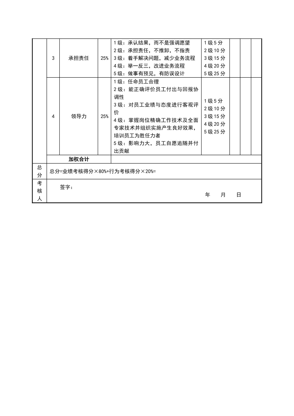 销售经理绩效考核表.doc_第2页