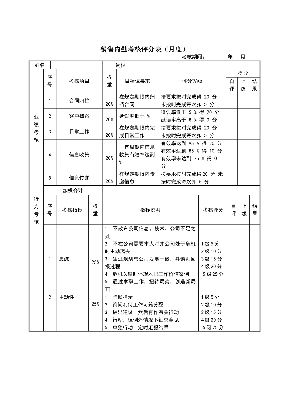 销售经理绩效考核表.doc_第3页