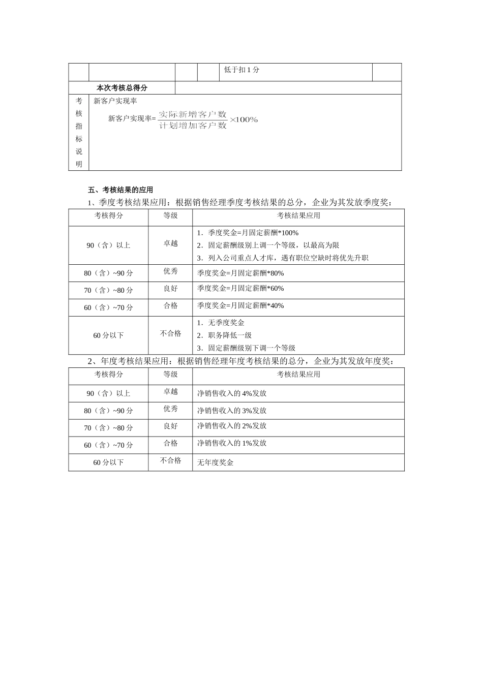 销售经理绩效考核方案.doc_第2页