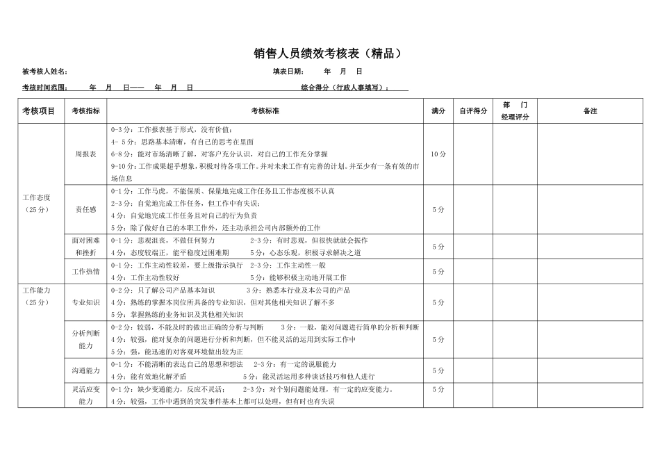 销售人员绩效考核表(精品).doc_第1页