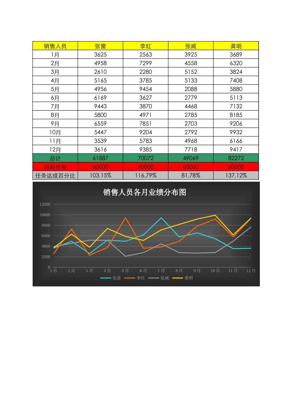 销售人员业绩分析表Excel模板.xls_第1页