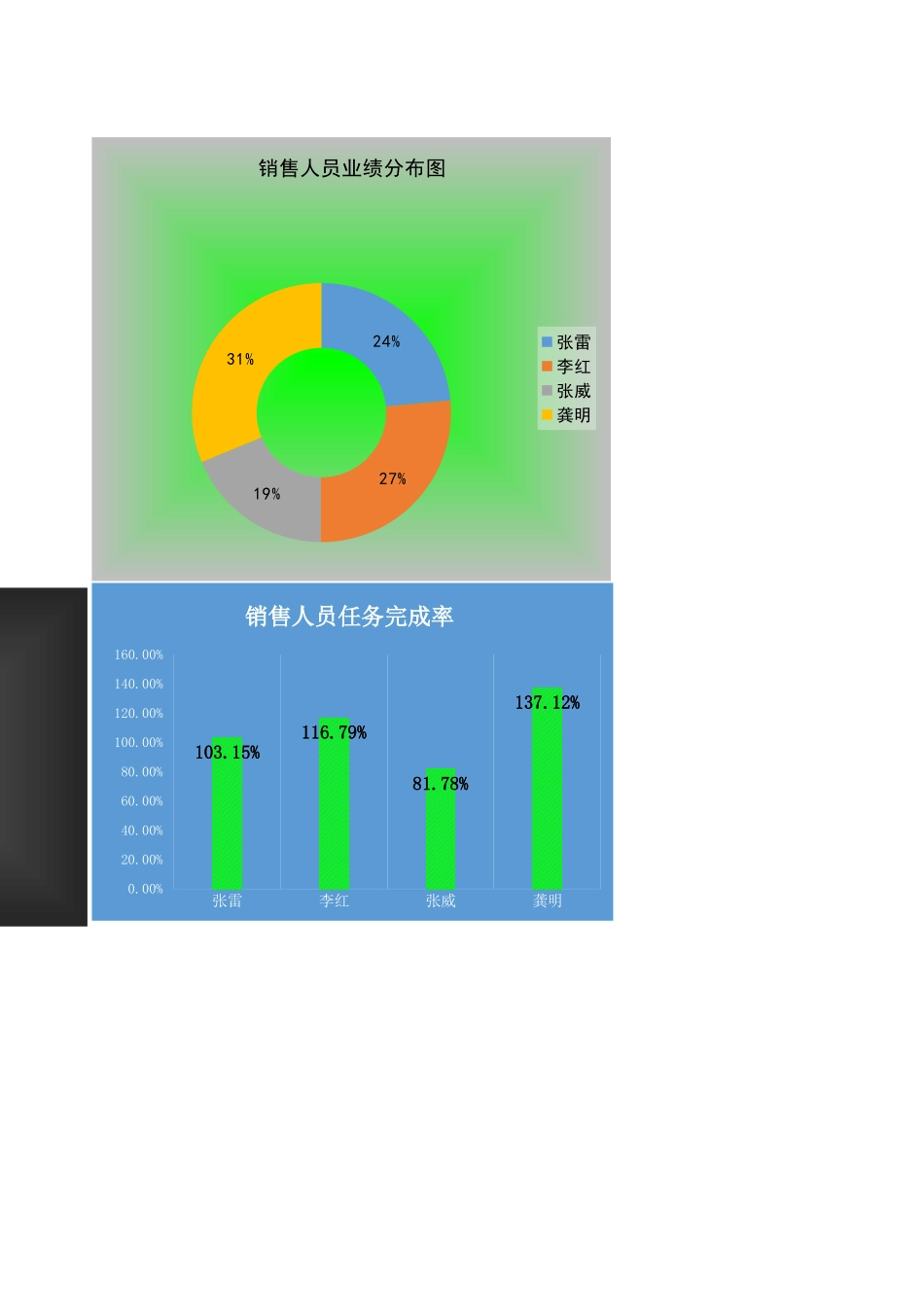 销售人员业绩分析表Excel模板.xls_第2页