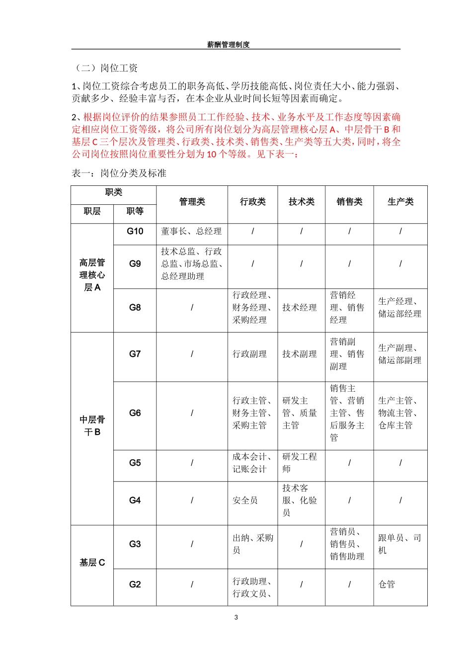 薪酬管理制度 (4).doc_第3页
