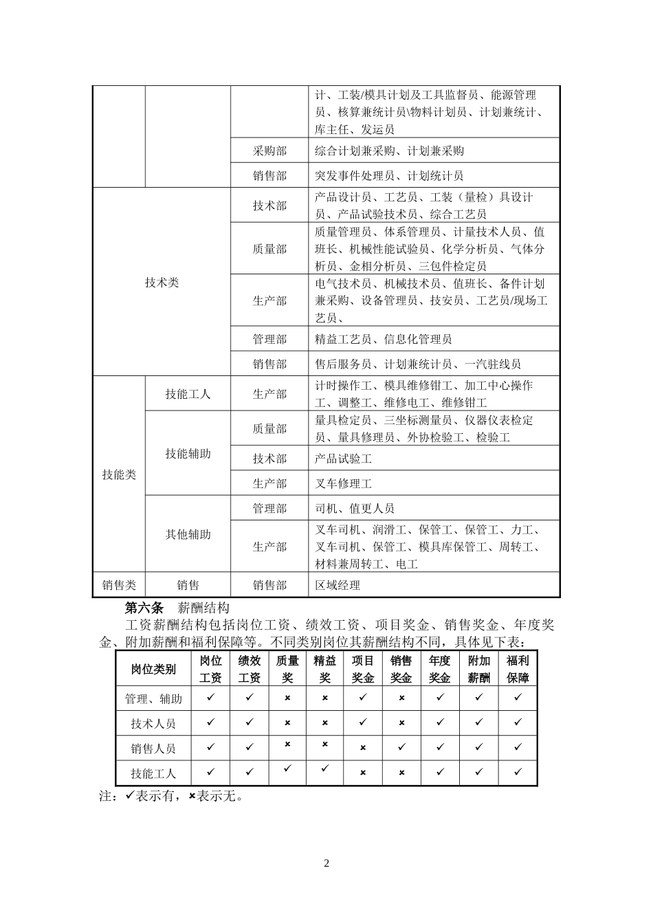 薪酬管理制度 (7).docx_第2页