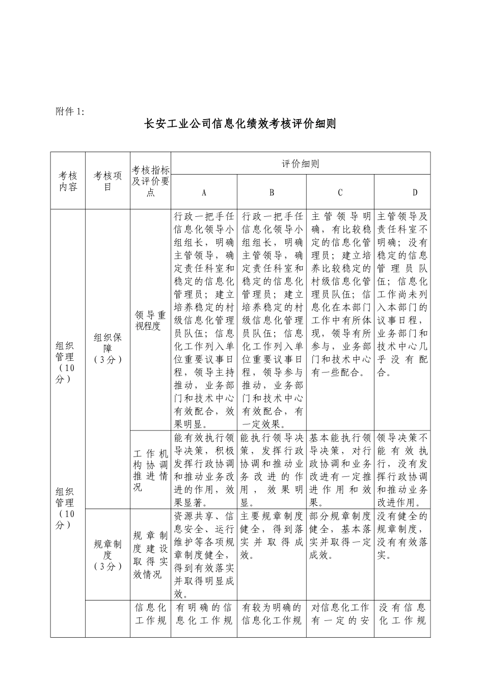 信息化绩效考核制度.docx_第2页