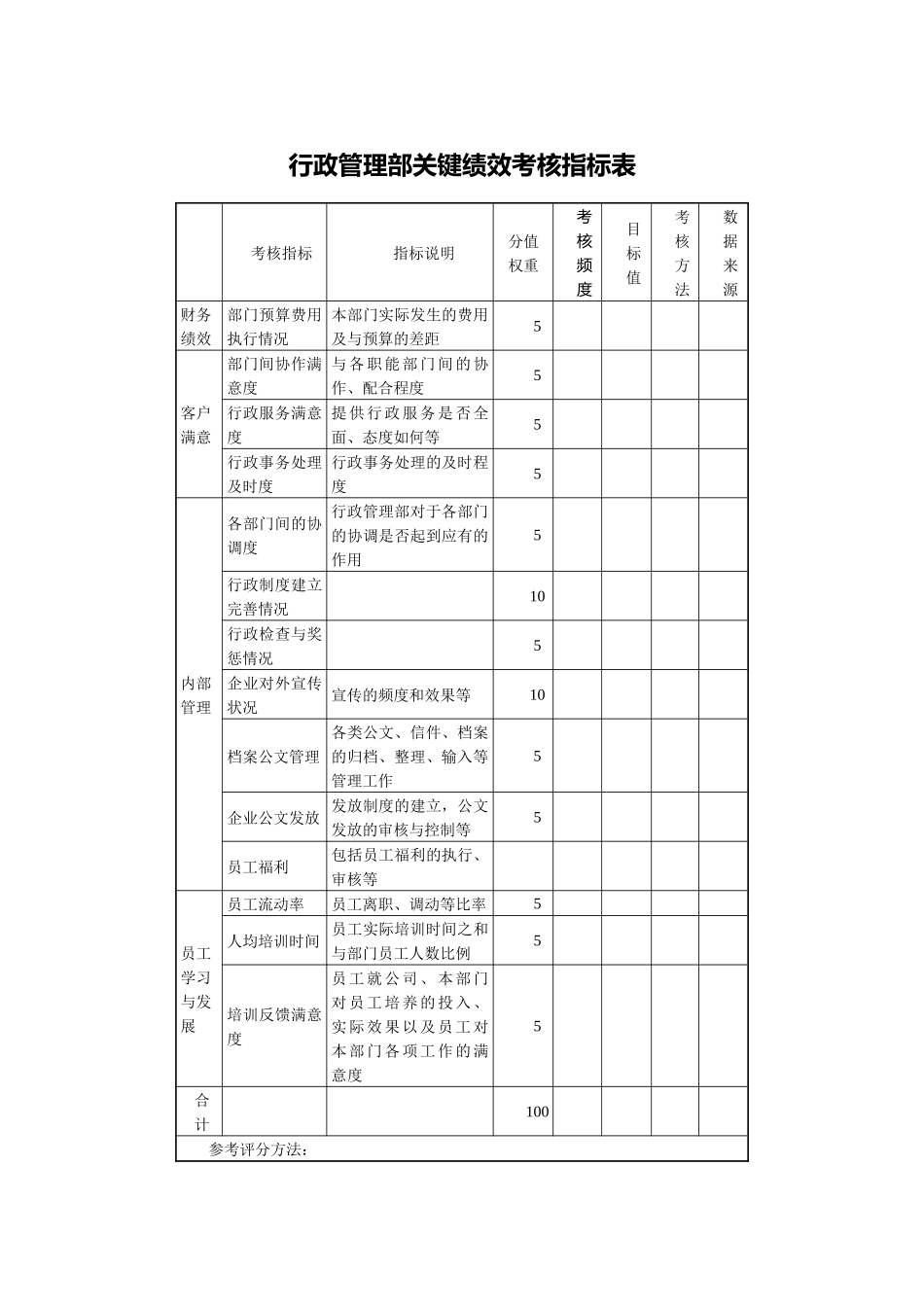 行政管理部关键绩效考核指标表.docx_第1页