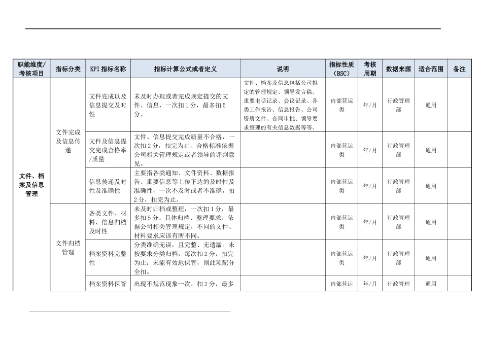 行政管理部门KPI指标（结合BSC）.doc_第3页