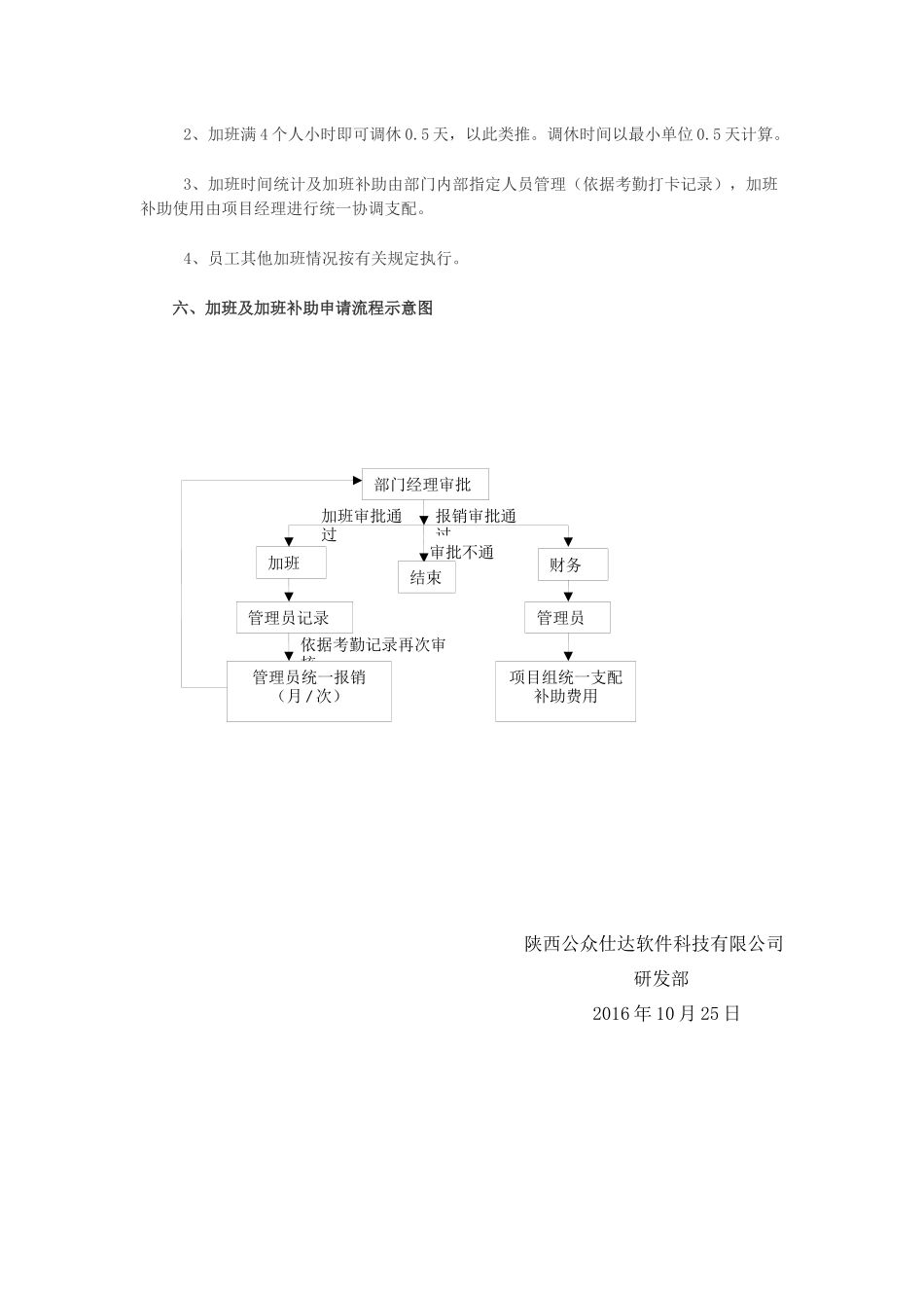 研发部加班及加班补助管理办法.docx_第2页