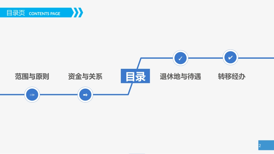 养老保险转移（精美ppt）.pptx_第2页