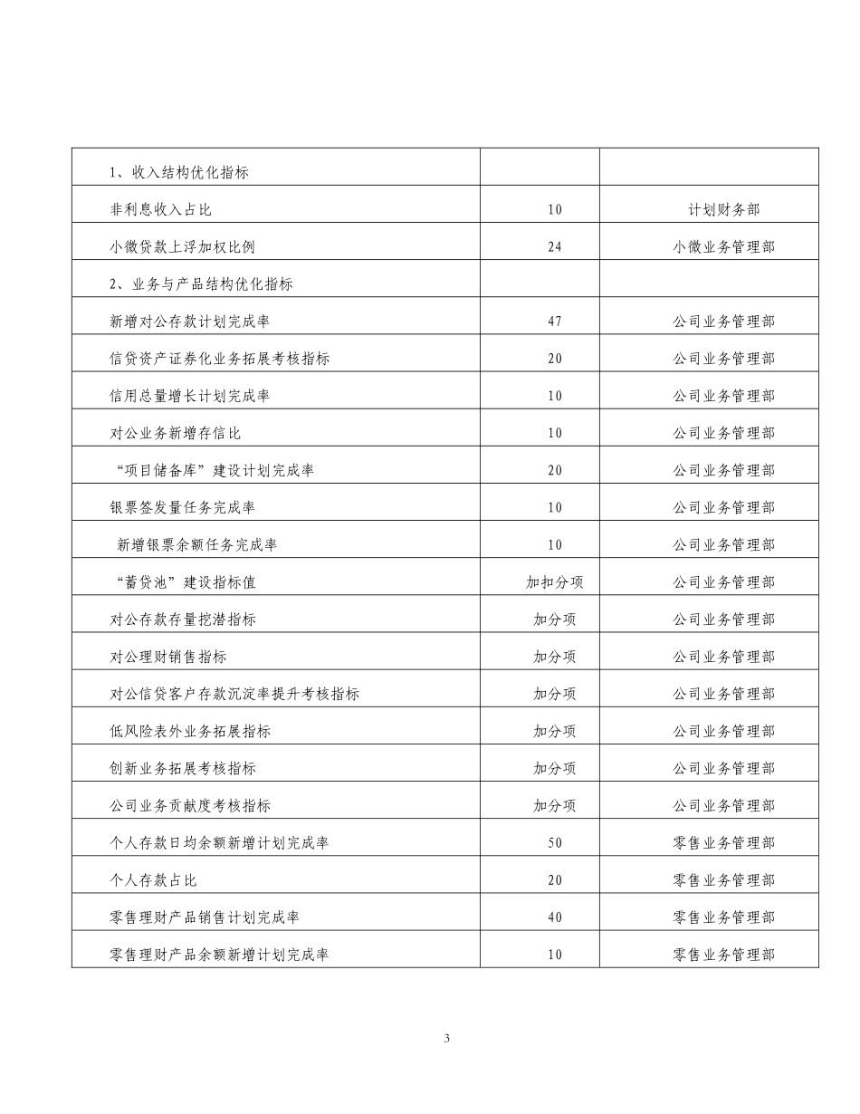 银行分行ⅩⅩ年支行绩效考核指标及说明.doc_第3页