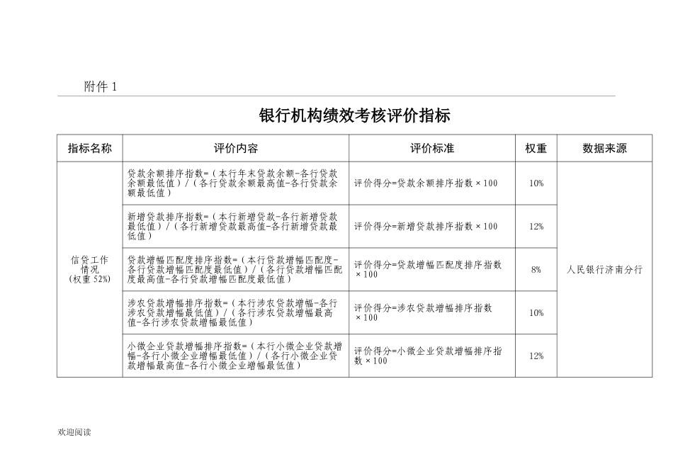 银行机构绩效考核评价指标.doc_第1页