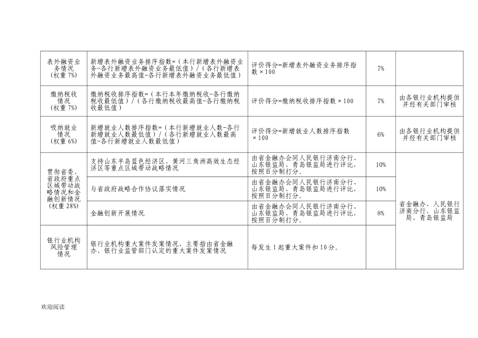 银行机构绩效考核评价指标.doc_第2页