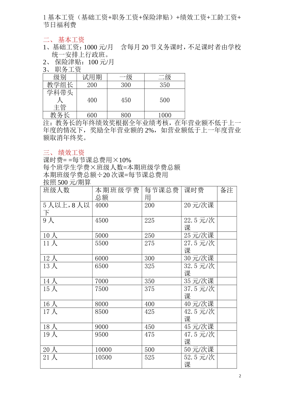 英语培训学校薪酬绩效管理手册.doc_第2页