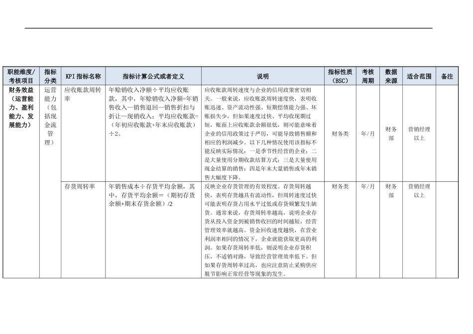 营销部门KPI指标（结合BSC）.doc_第3页