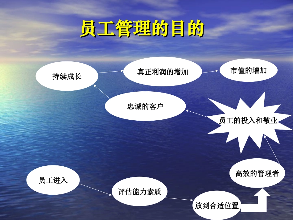 员工关系管理.ppt_第2页