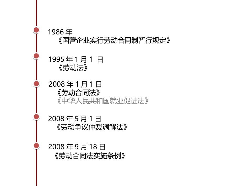 员工关系管理实操宝典.ppt_第3页