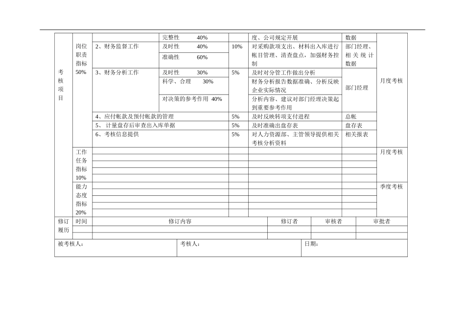 员工绩效合同(材料会计).doc_第3页