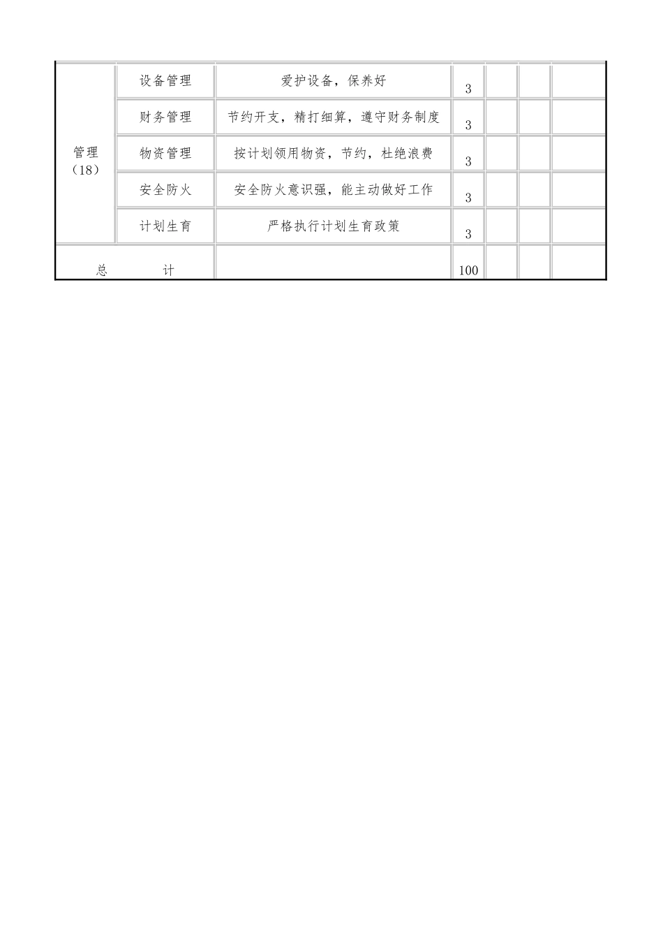 员工通用项目绩效考核表.doc_第2页