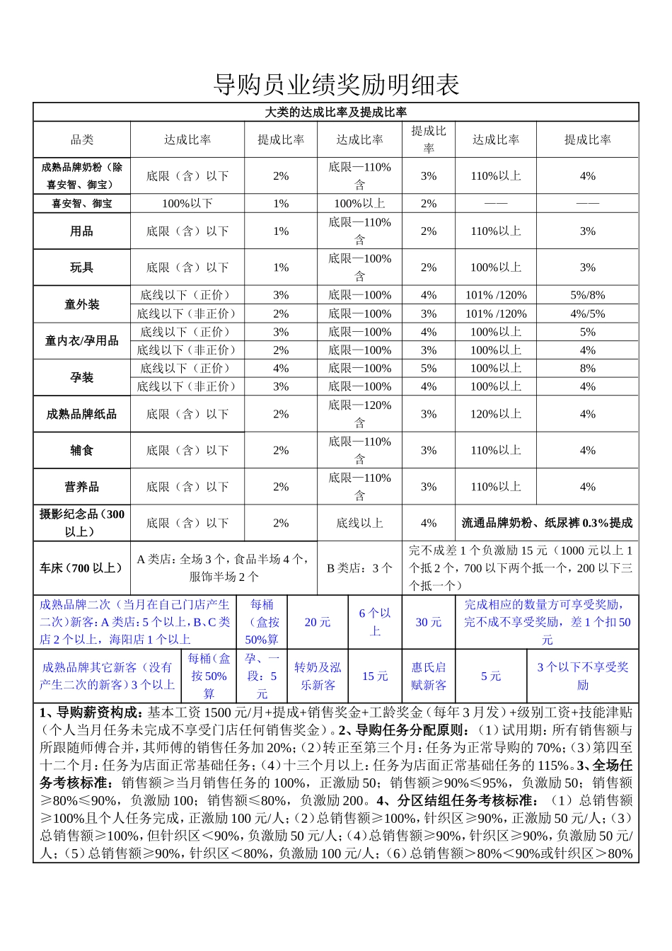 孕婴行业薪资标准 (1).doc_第1页