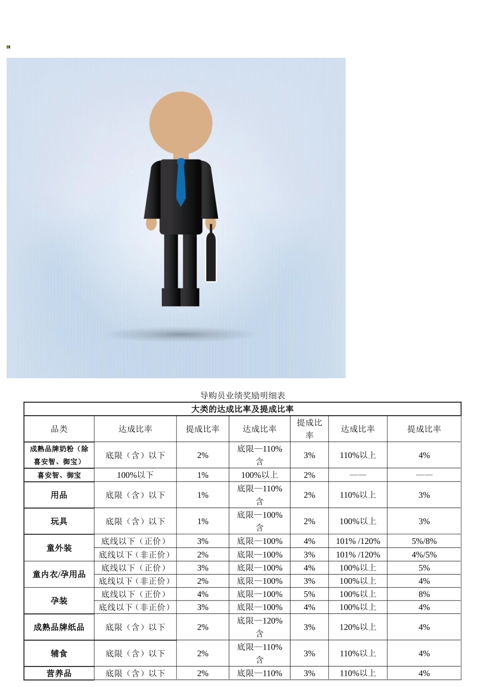 孕婴行业薪资标准 (2).doc_第1页