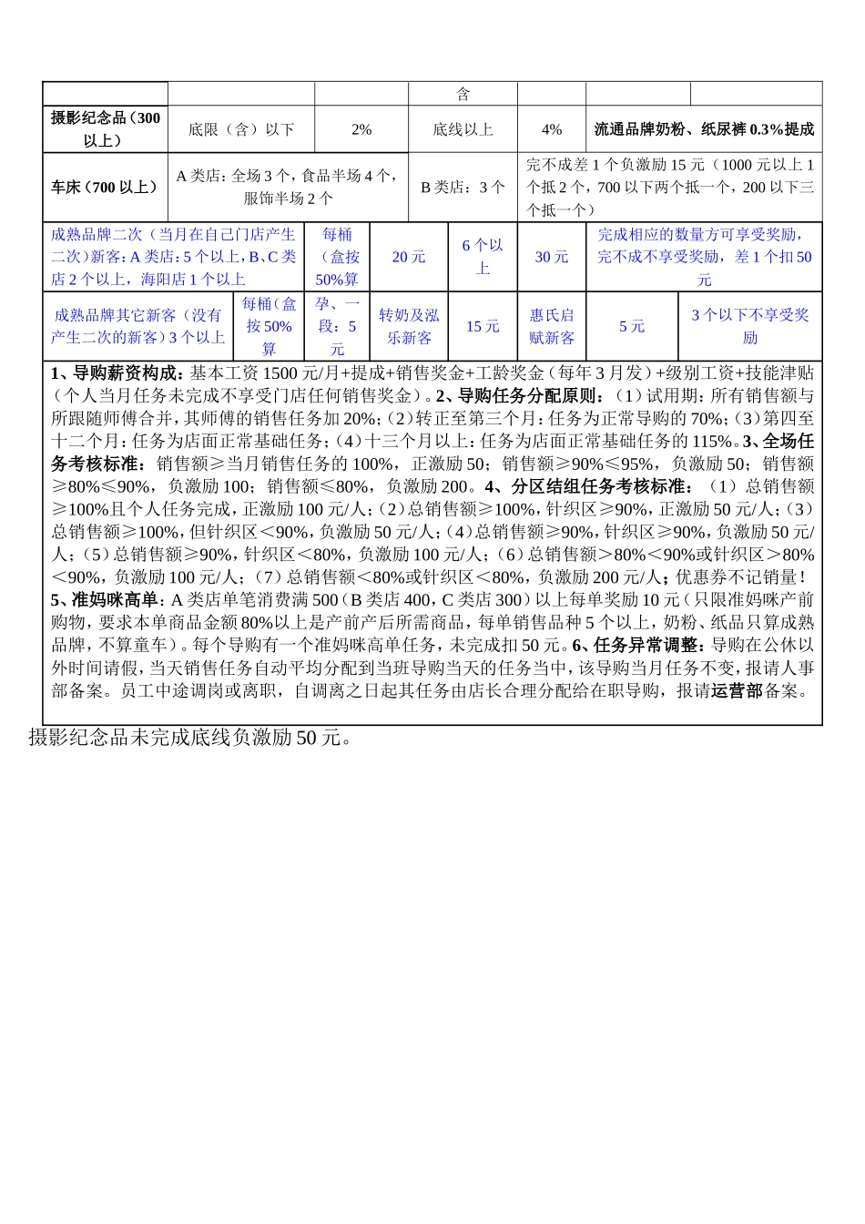 孕婴行业薪资标准 (2).doc_第2页