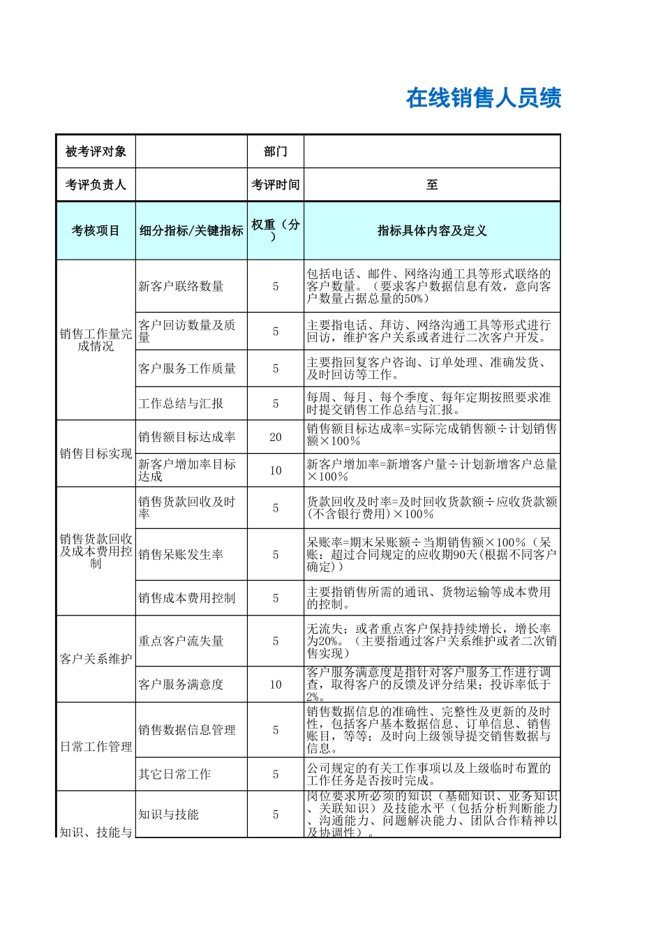 在线销售人员绩效考核表.xls_第1页