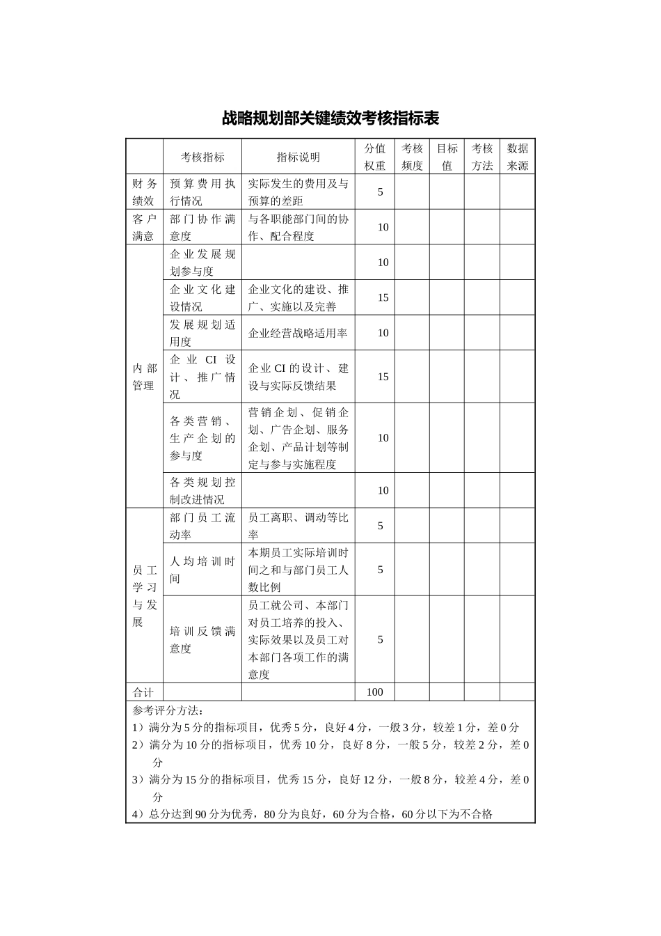 战略规划部关键绩效考核指标表.docx_第1页