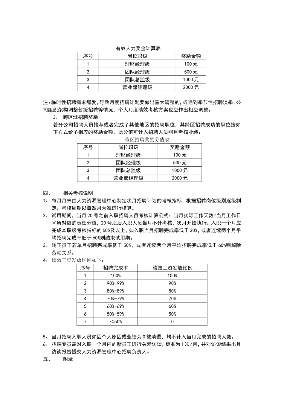 招聘部绩效激励方案_436037-edd28e666bec0975f565e281.doc_第2页