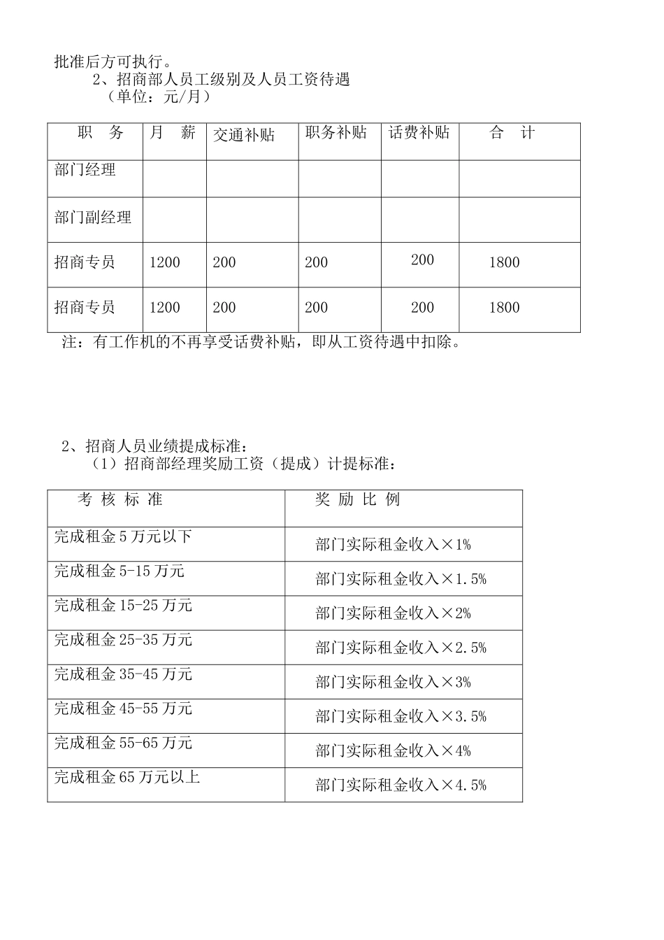 招商部人员绩效考核办法最全方案.doc_第2页