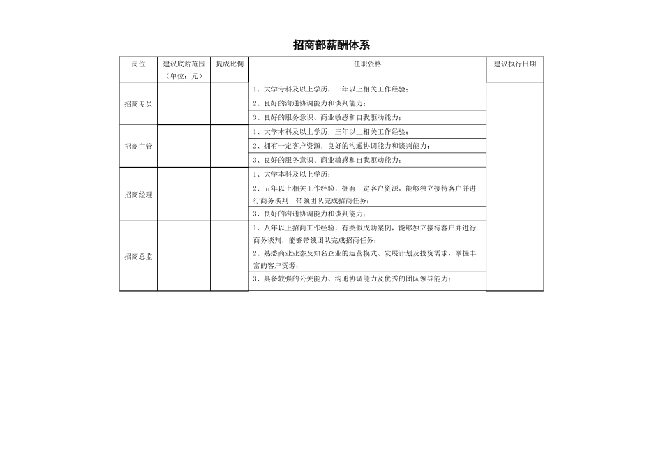 招商部薪酬体系.docx_第1页