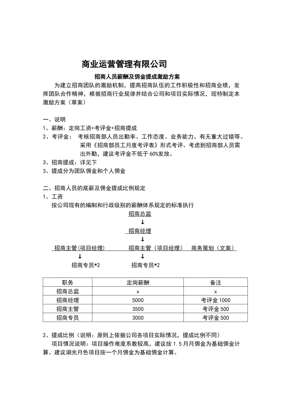 招商人员薪酬及佣金提成激励方案 (1).docx_第1页