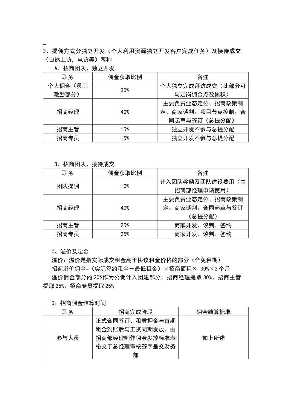 招商人员薪酬及佣金提成激励方案 (1).docx_第2页