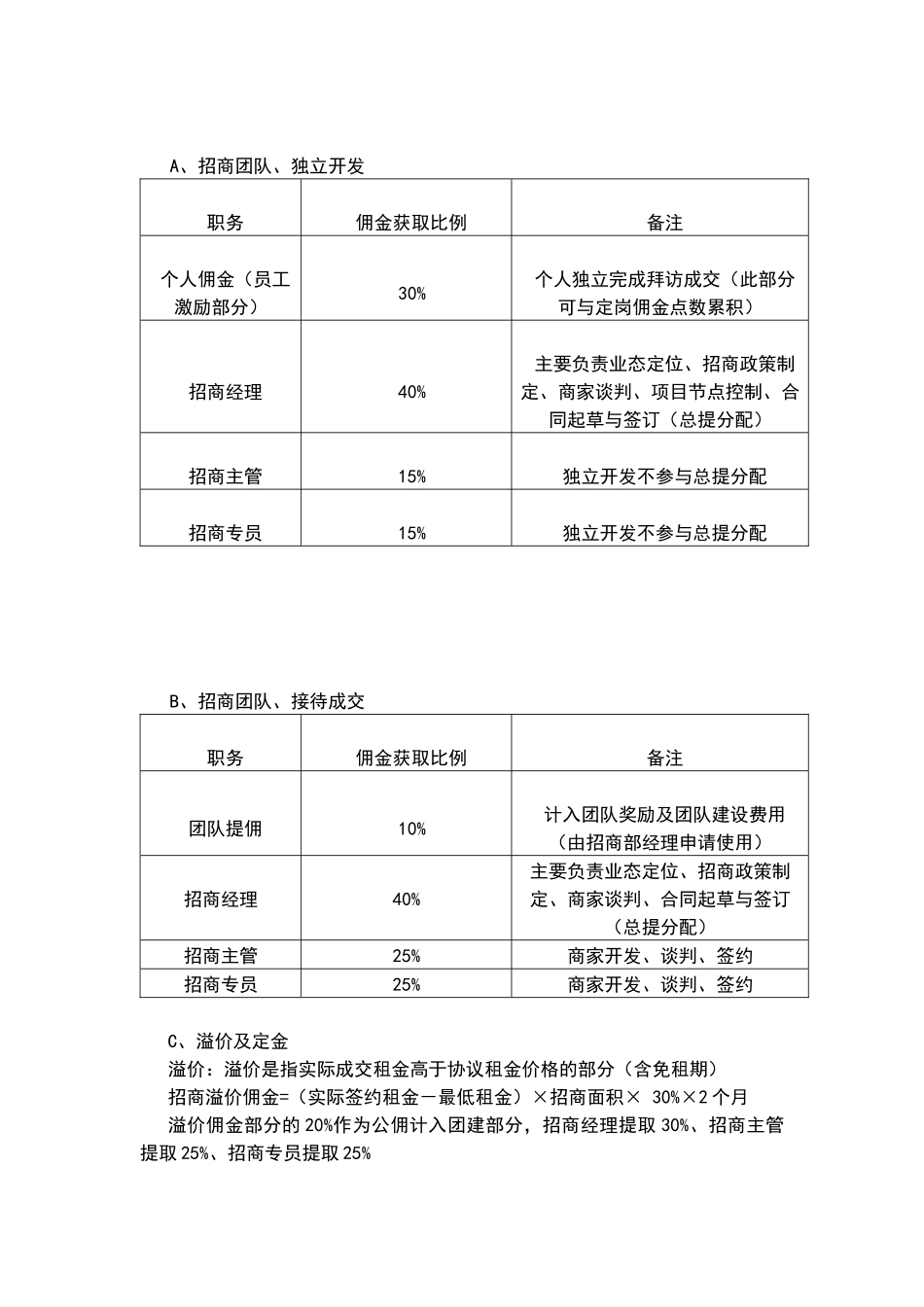 招商人员薪酬及佣金提成激励方案.docx_第3页