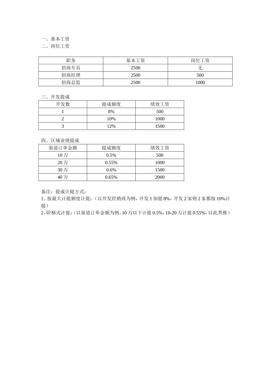 招商人员薪酬结构.doc_第1页