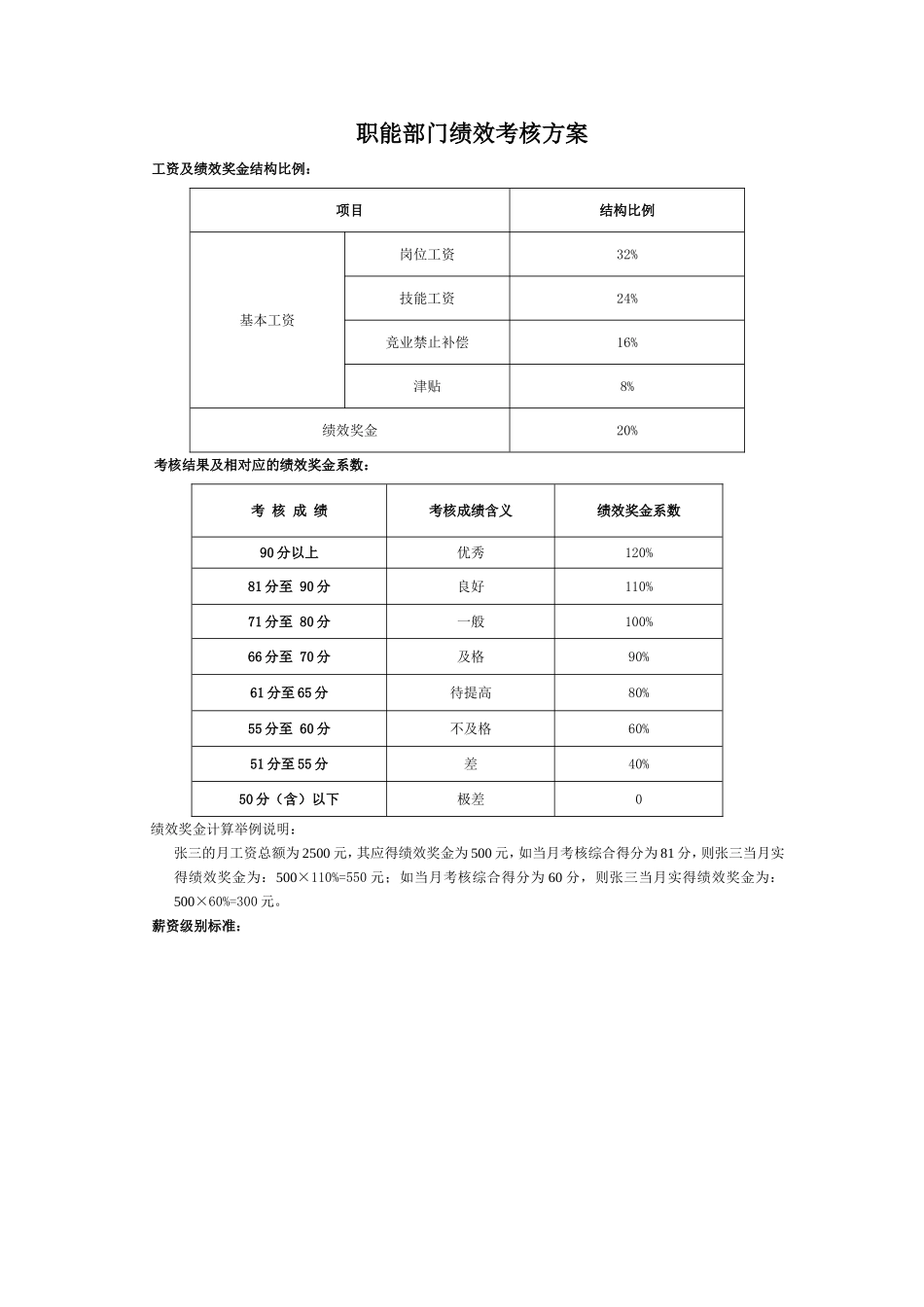 职能部门绩效考核指标.doc_第1页