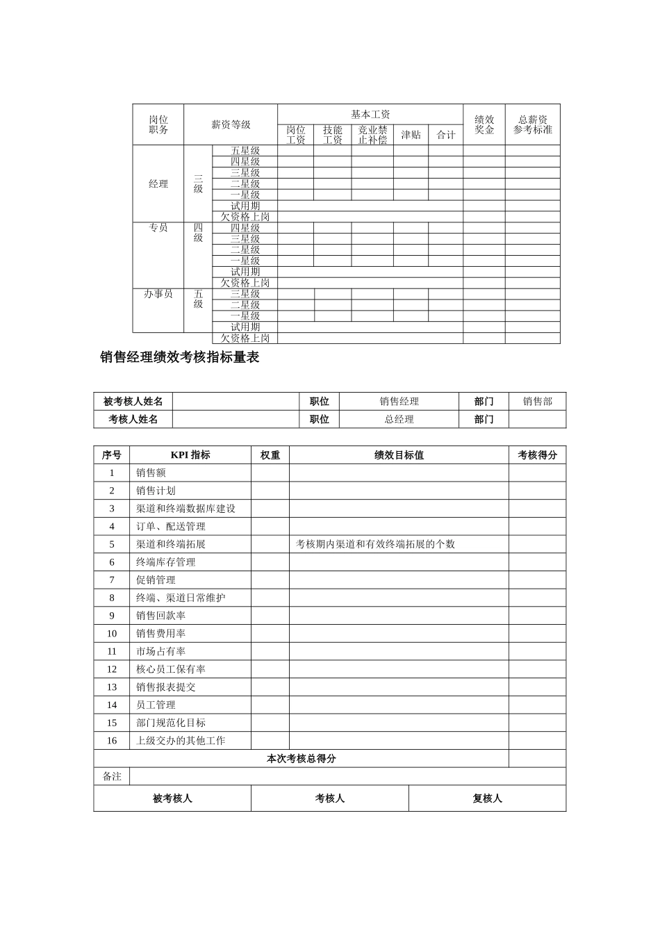 职能部门绩效考核指标.doc_第2页