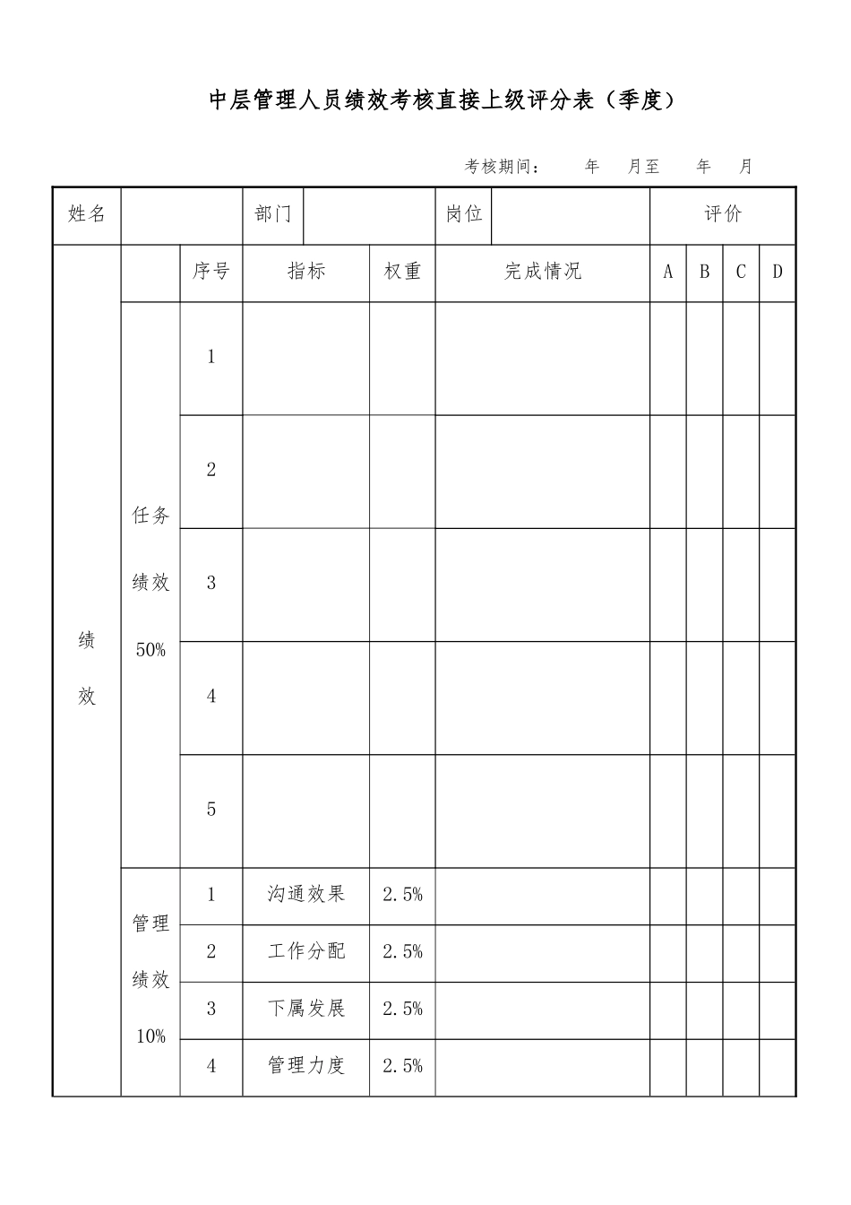 中层管理人员绩效考核直接上级评分表.docx_第1页