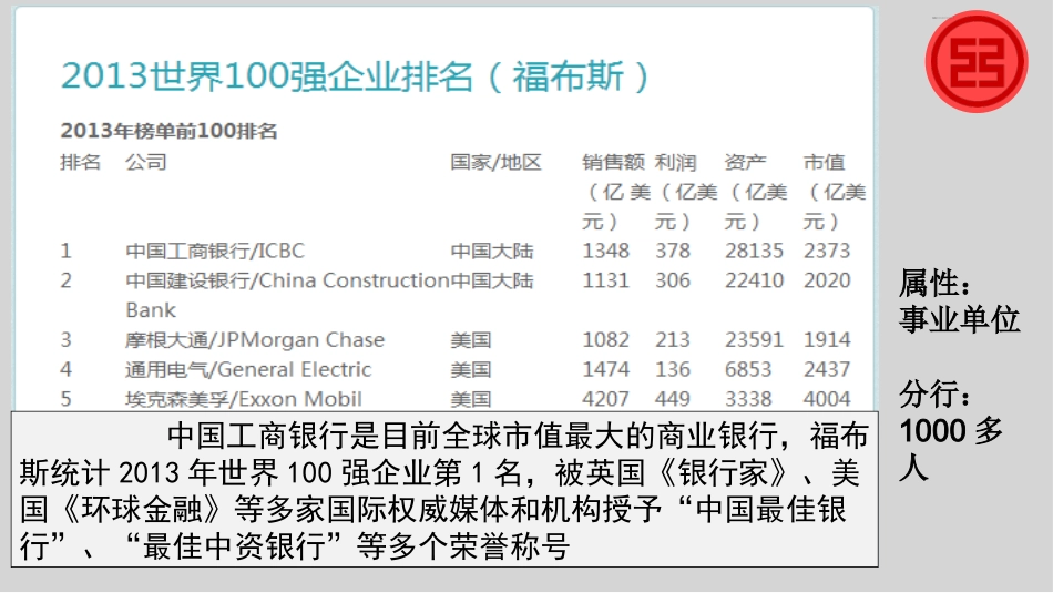 中国工商银行薪酬体系.精讲.ppt_第2页