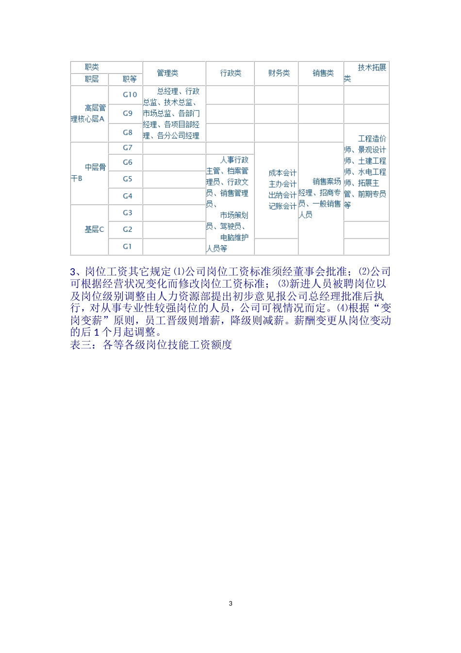 中小企业公司薪酬管理制度.doc_第3页