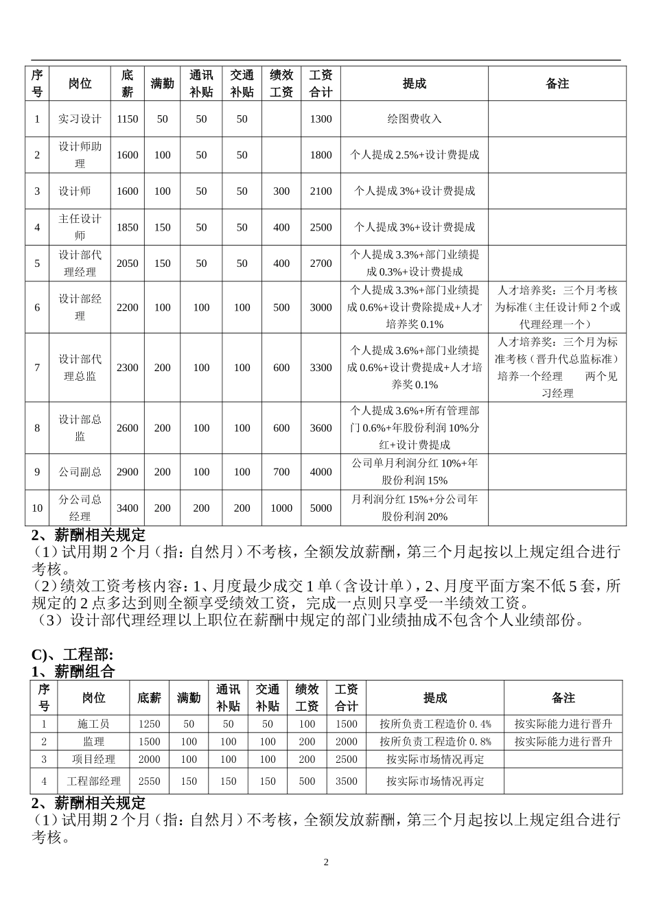 装饰公司薪酬提成制度.doc_第2页