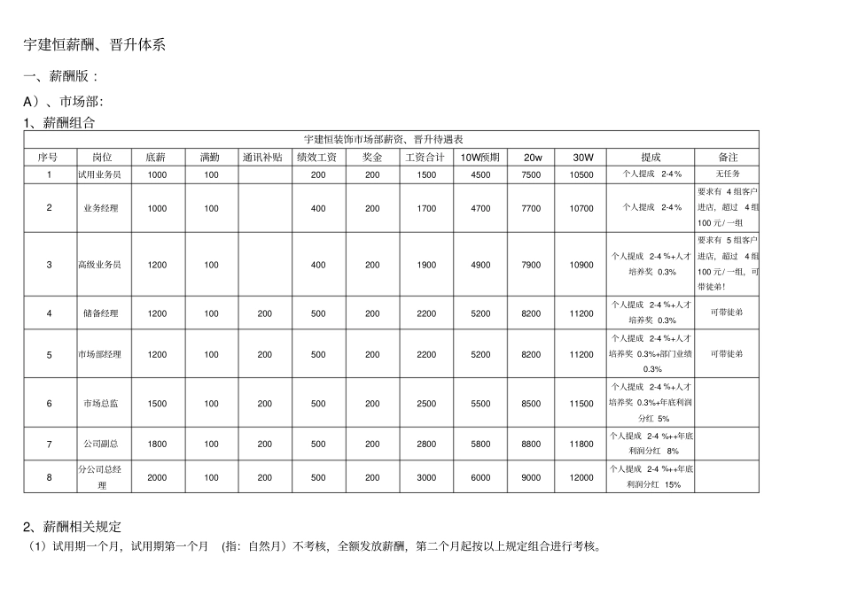 装饰公司薪酬体系(20200604235111).pdf_第1页