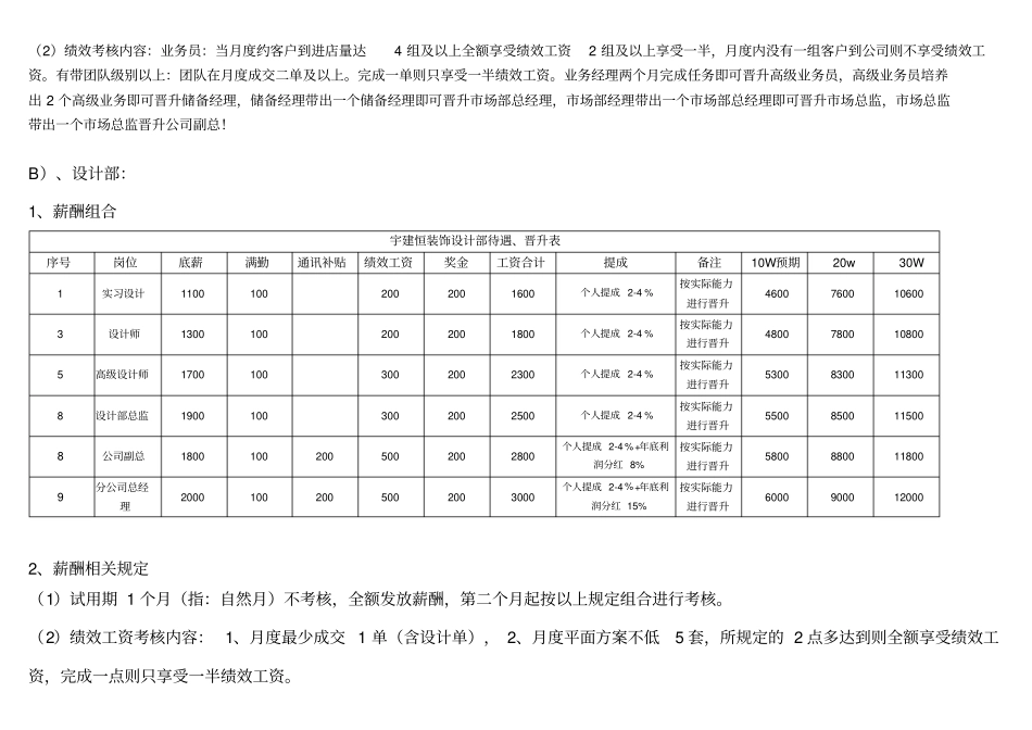 装饰公司薪酬体系(20200604235111).pdf_第2页