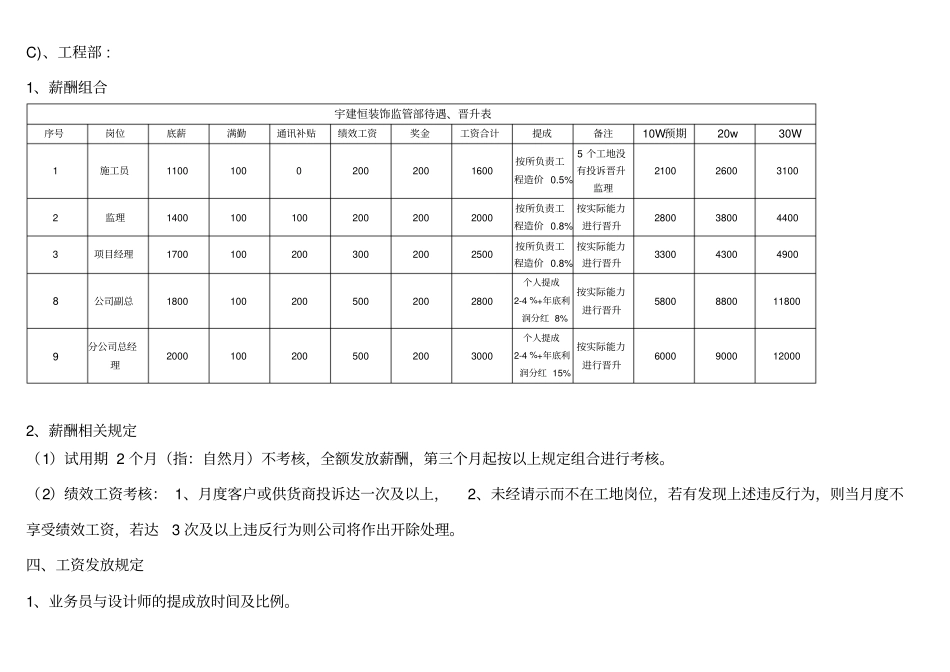 装饰公司薪酬体系(20200604235111).pdf_第3页