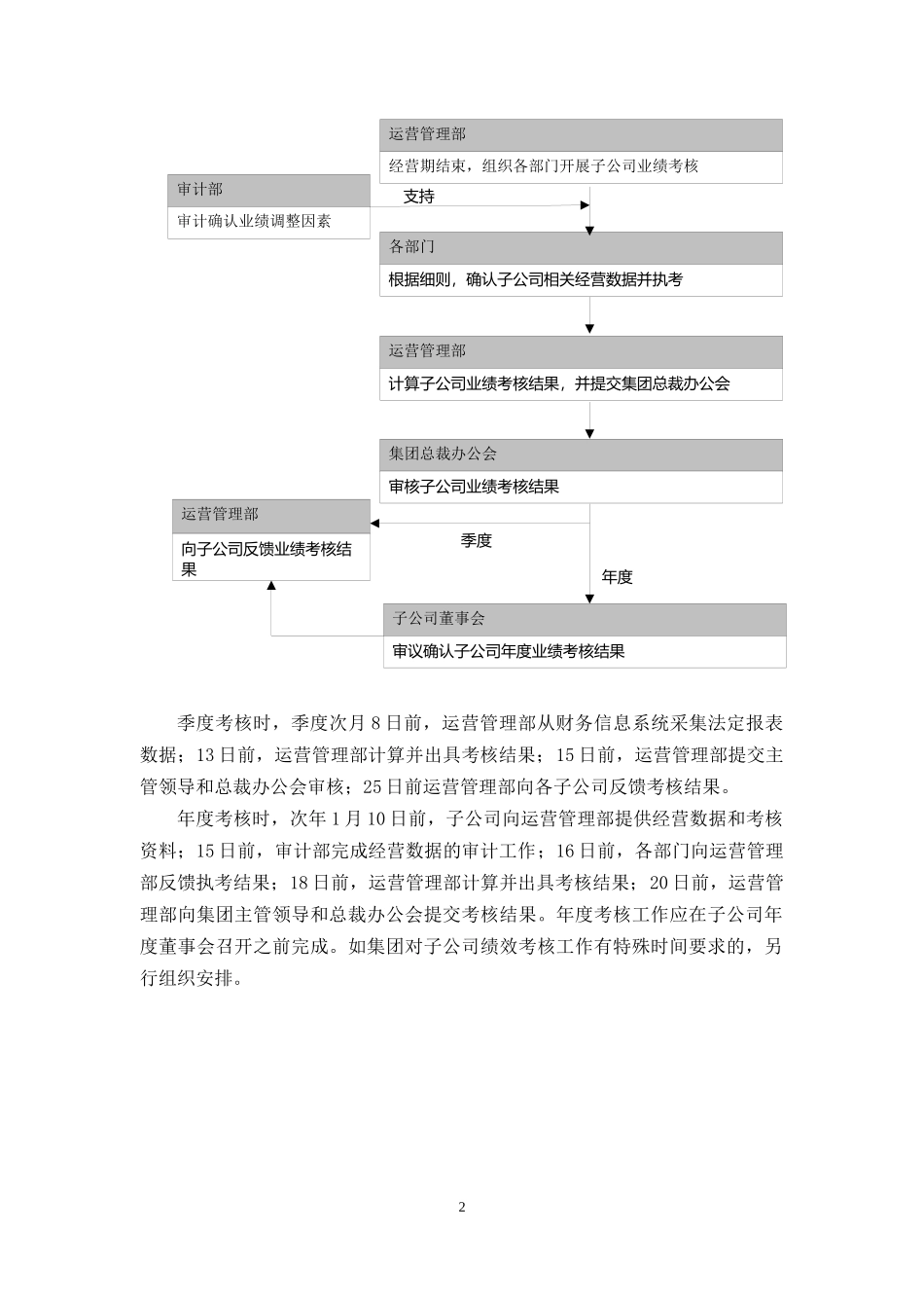 子公司绩效考核管理办法(试行).docx_第3页